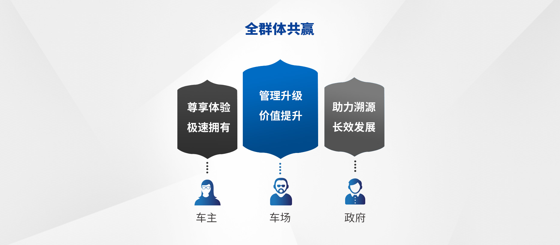 智慧停車(chē)場(chǎng)收費系統、智能停車(chē)場(chǎng)管理系統、無(wú)人收費停車(chē)場(chǎng)服務(wù)