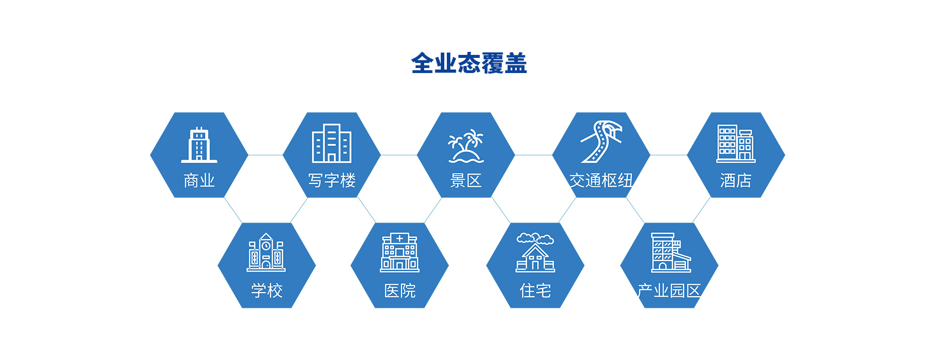 智慧停車(chē)場(chǎng)收費系統、智能停車(chē)場(chǎng)管理系統、無(wú)人收費停車(chē)場(chǎng)服務(wù)
